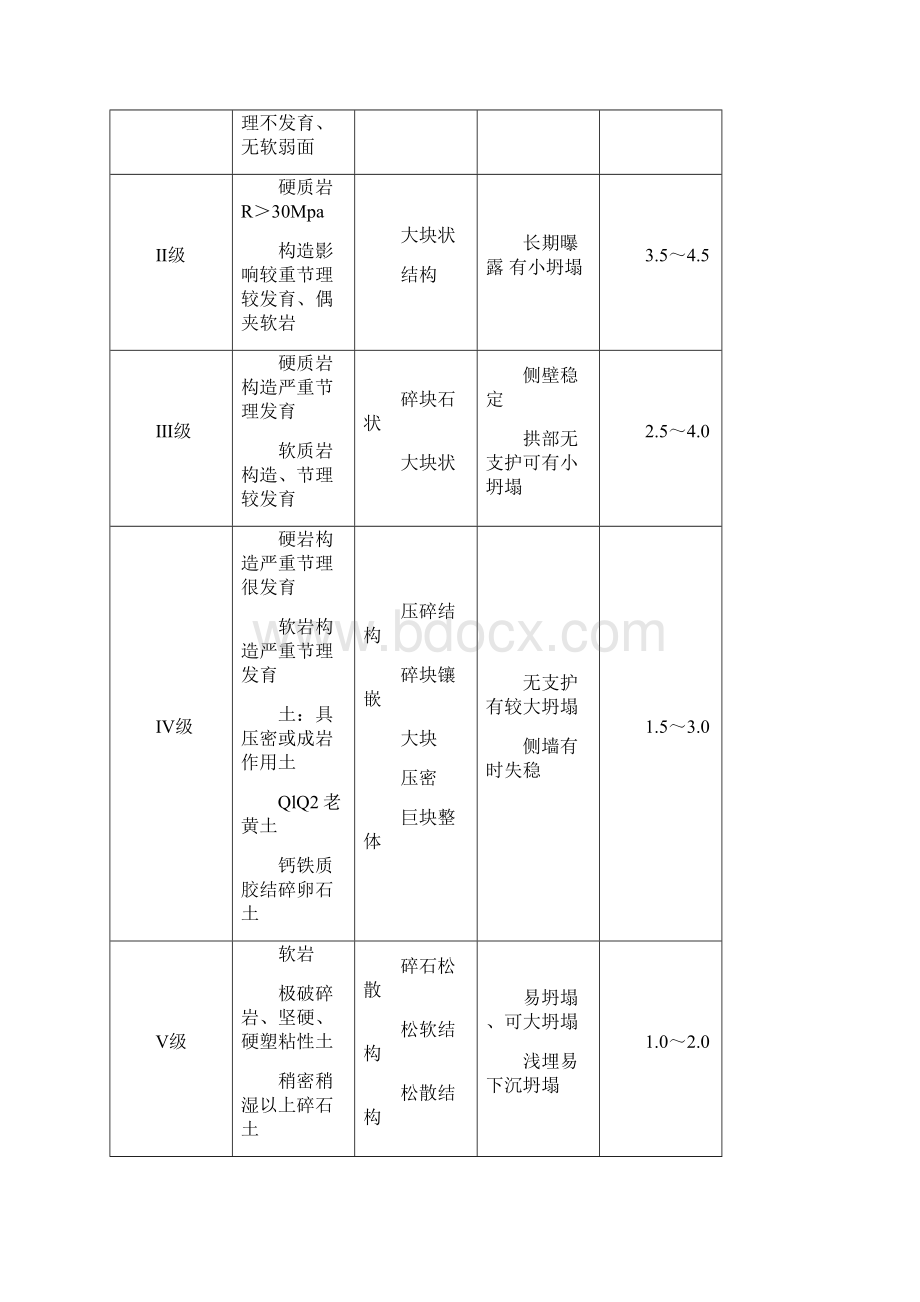 隧道施工工艺.docx_第3页