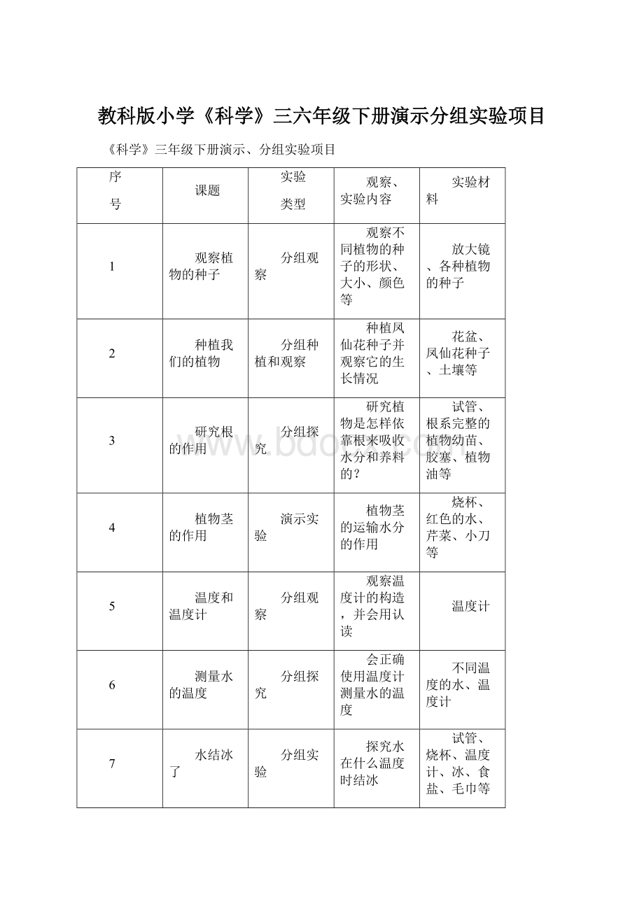 教科版小学《科学》三六年级下册演示分组实验项目.docx_第1页