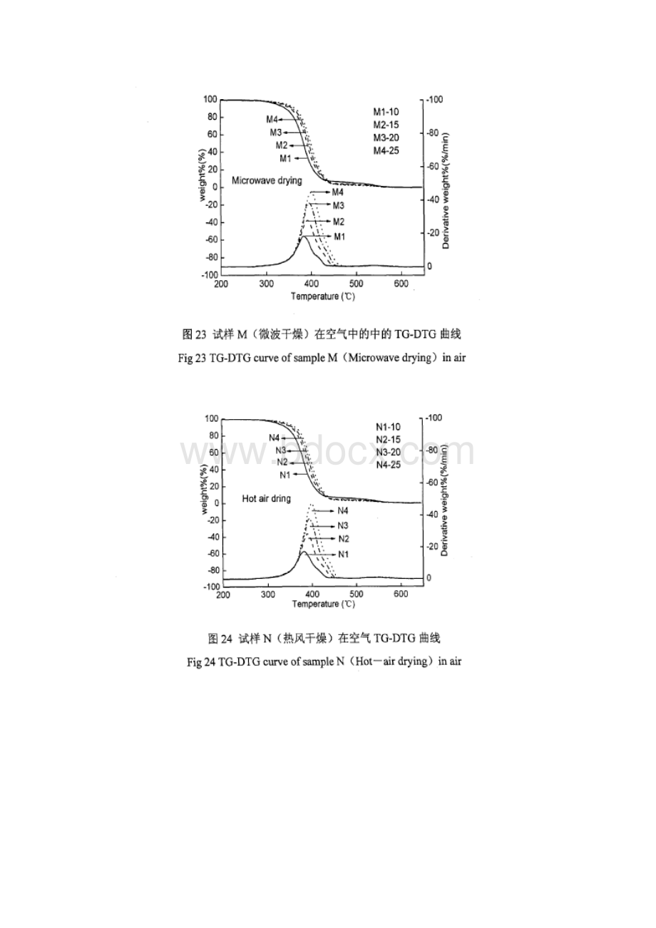 微波及热风两种干燥方式干燥天然橡胶的结构.docx_第3页