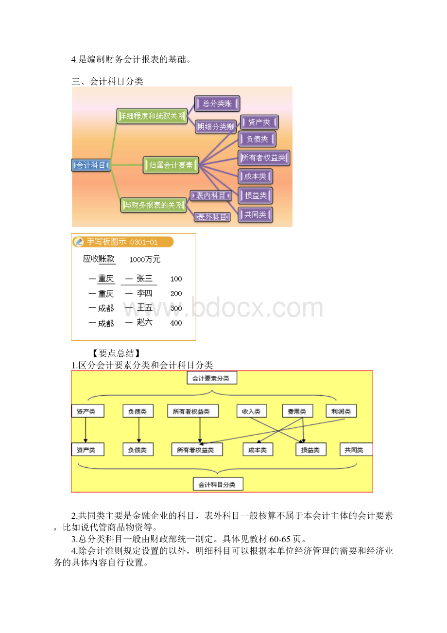 重庆会计从业资格考试《会计基础》讲义0301.docx_第3页