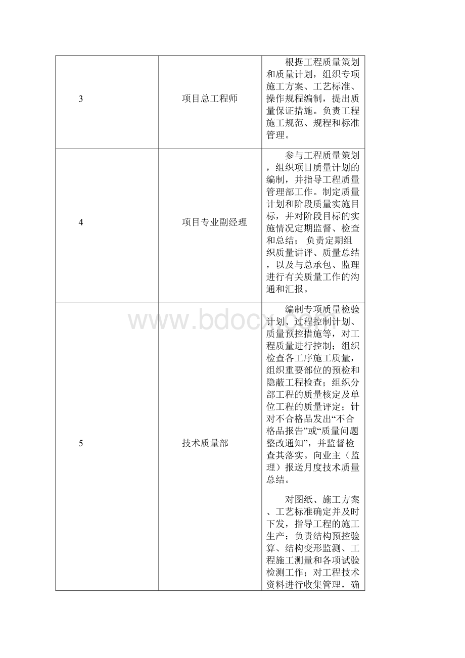 创优质工程方案和措施.docx_第3页