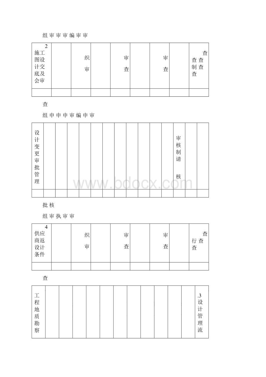 EPC工程设计管理doc.docx_第2页