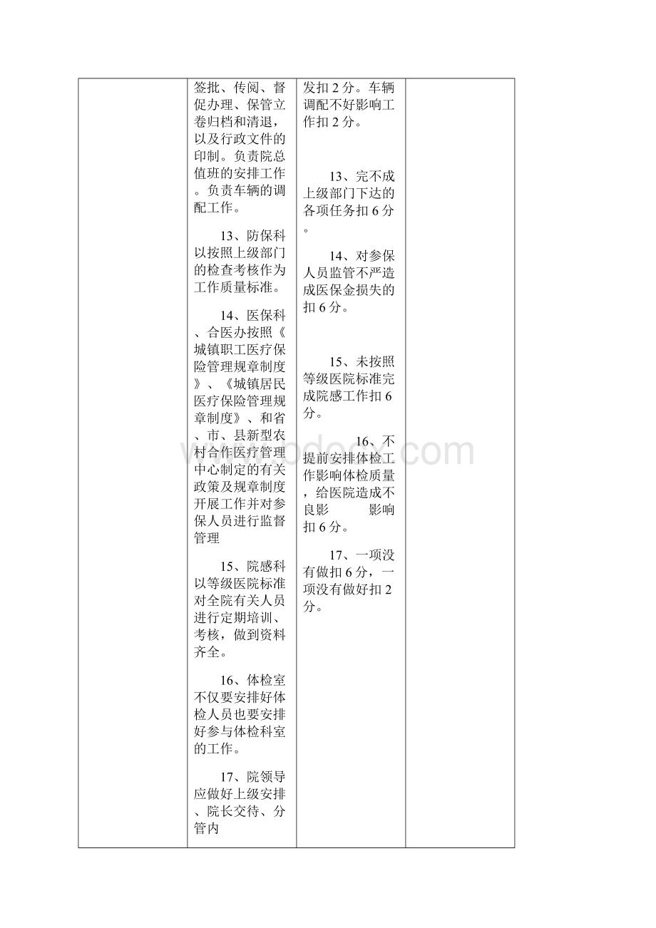 人员绩效考核评分标准样.docx_第3页