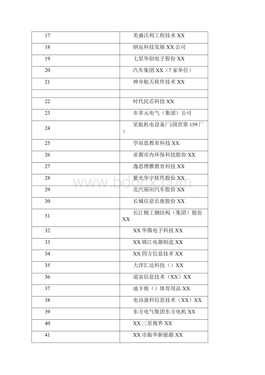 西工大春季招聘参会单位.docx_第2页