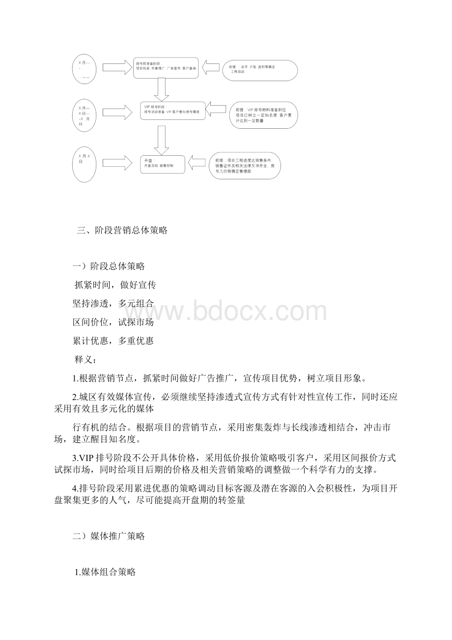 开盘前的营销推广方案.docx_第2页