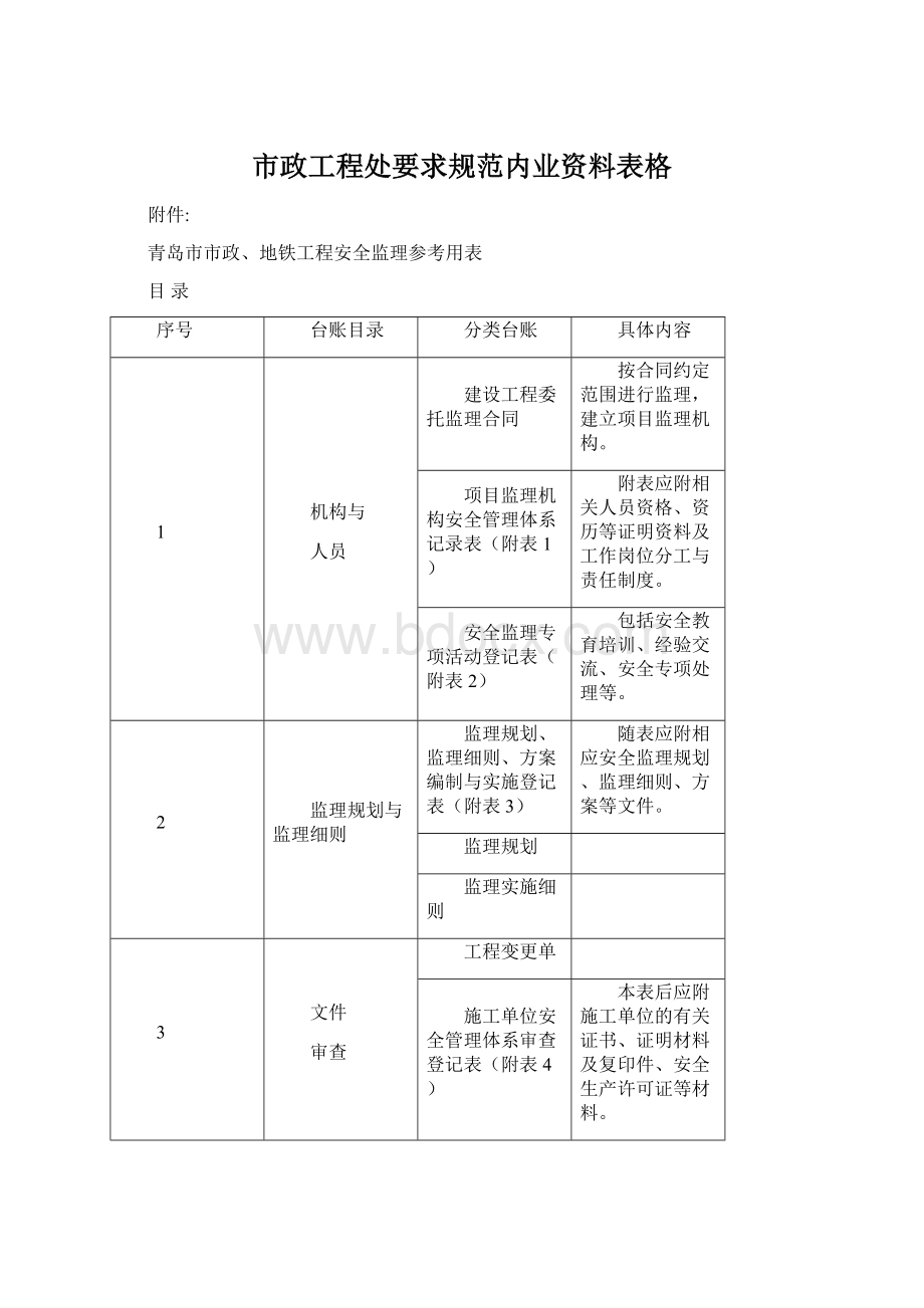 市政工程处要求规范内业资料表格.docx_第1页