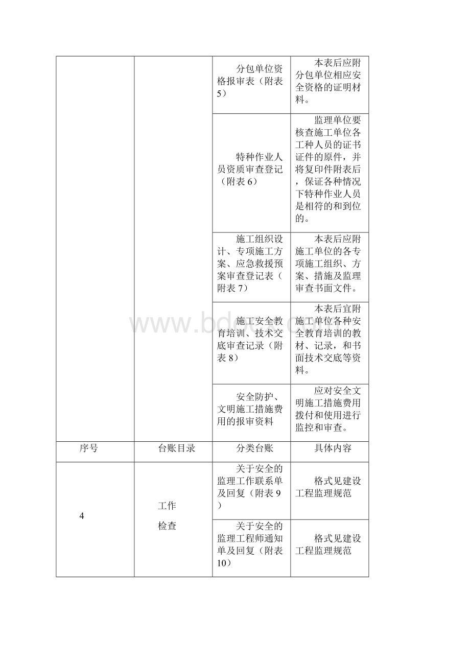 市政工程处要求规范内业资料表格.docx_第2页