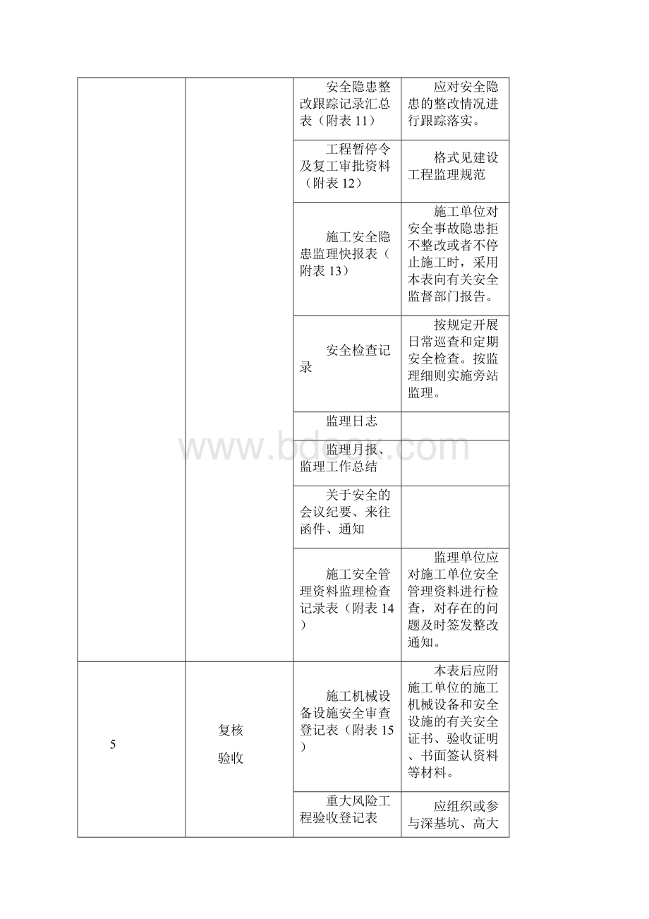 市政工程处要求规范内业资料表格.docx_第3页