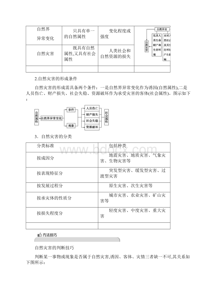 高中地理第一章自然灾害概述第一节自然灾害及其特点学案中图版选修5.docx_第3页