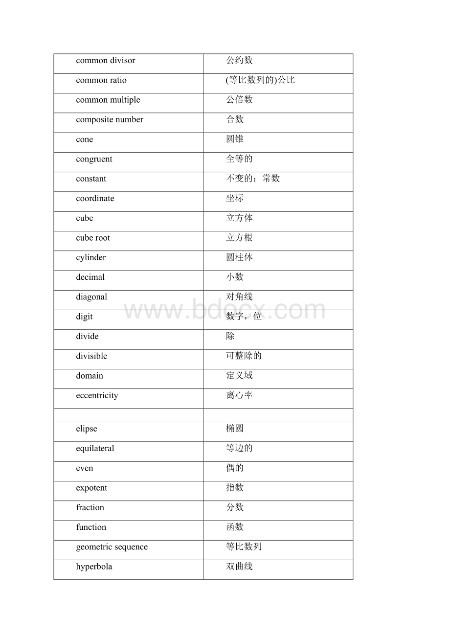 理科术语英文.docx_第2页