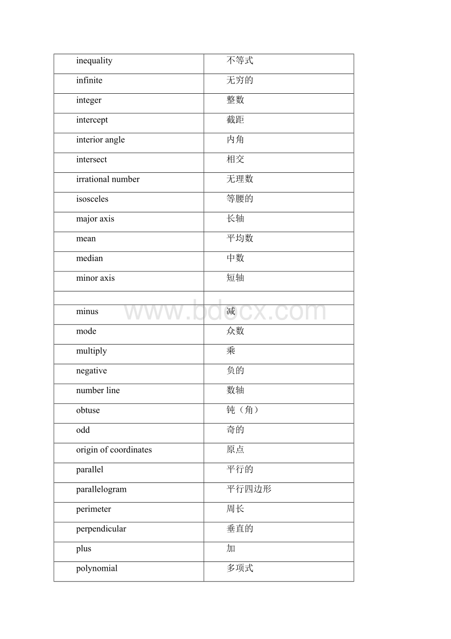 理科术语英文.docx_第3页