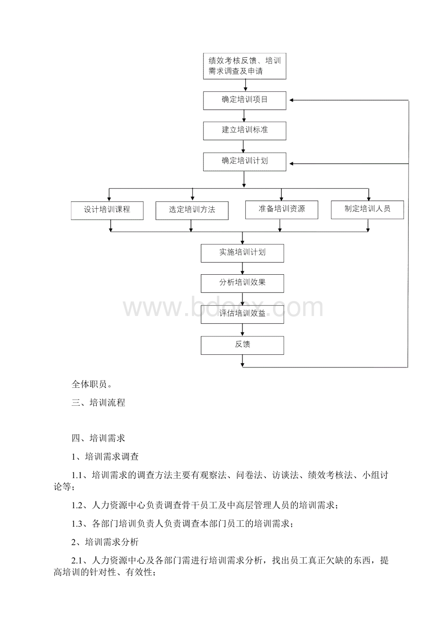 集团培训方案.docx_第2页