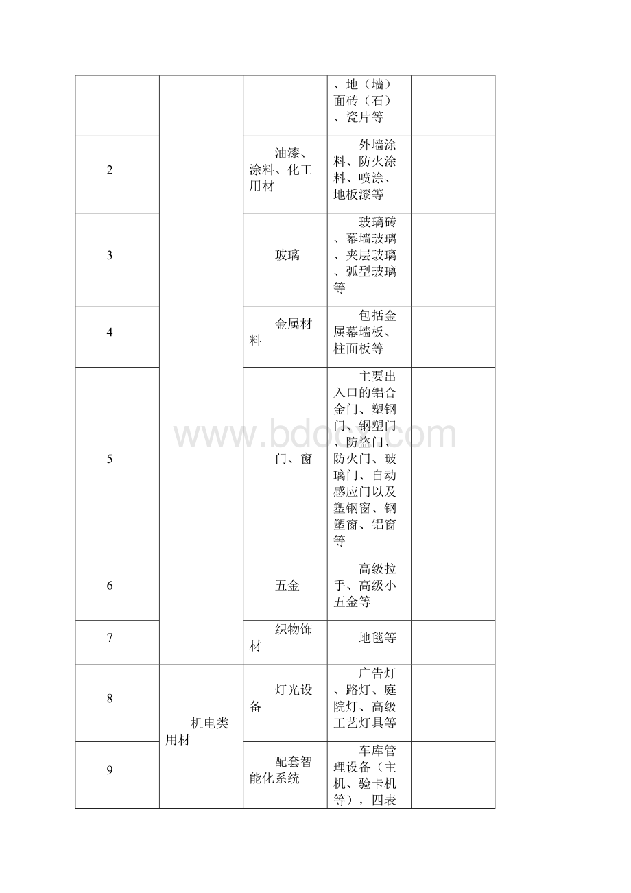 材料看样定板管理制度.docx_第2页