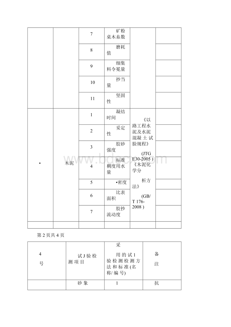 市政工程试验检测项目.docx_第2页