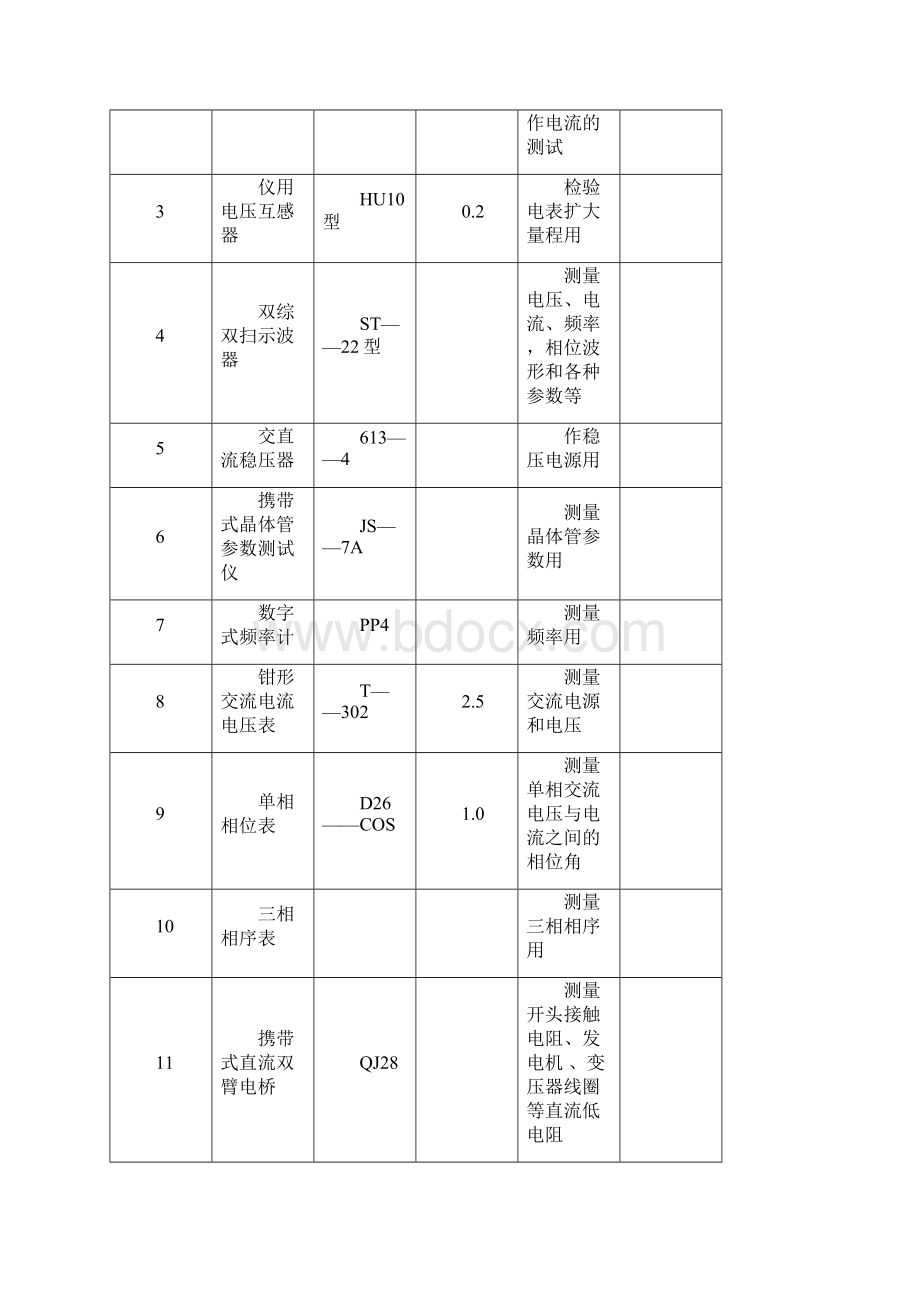 低压电气动力设备试验和试运行施工方案.docx_第2页