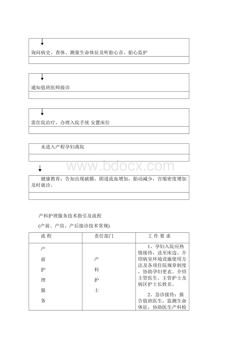 产科十大安全目标的指引与流程图.docx_第2页