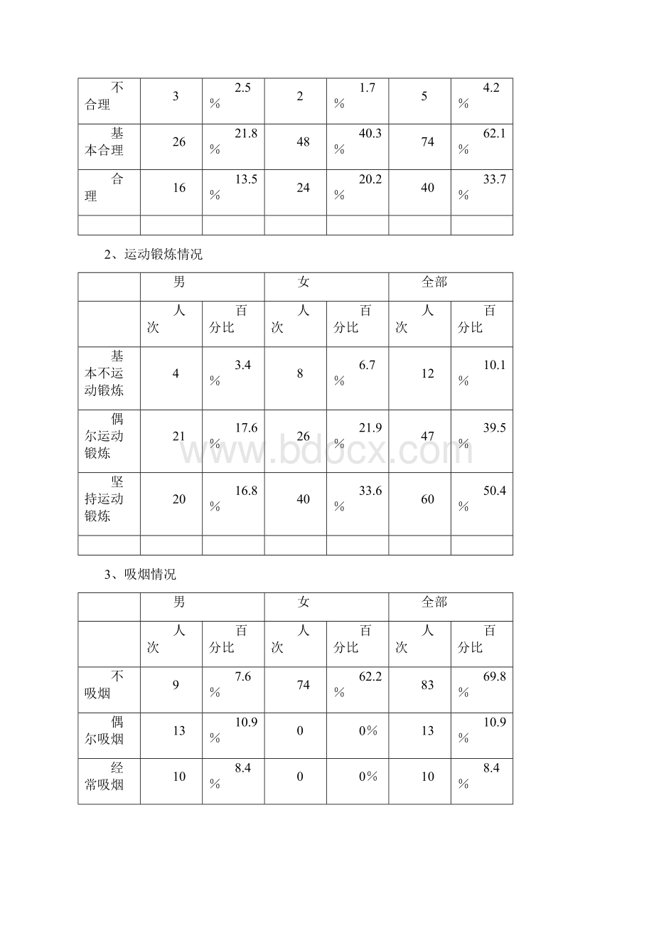 健康问题评估分析及干预措施.docx_第2页