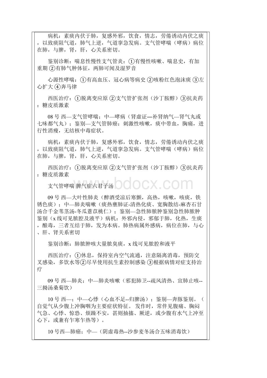 中西医结合执业医师实践技能考试全资料.docx_第3页