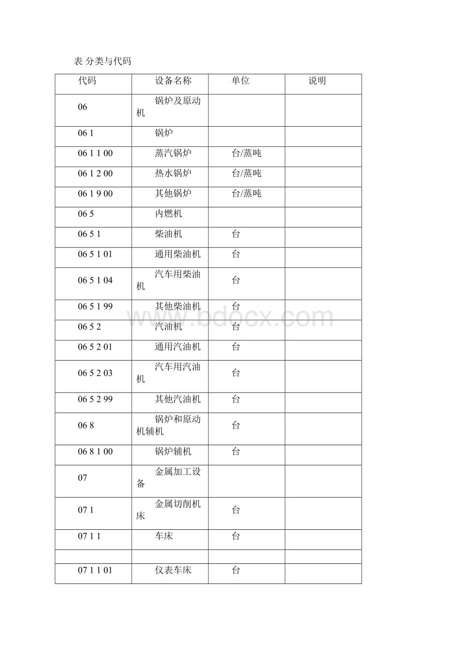 民航设备分类与代码.docx_第2页