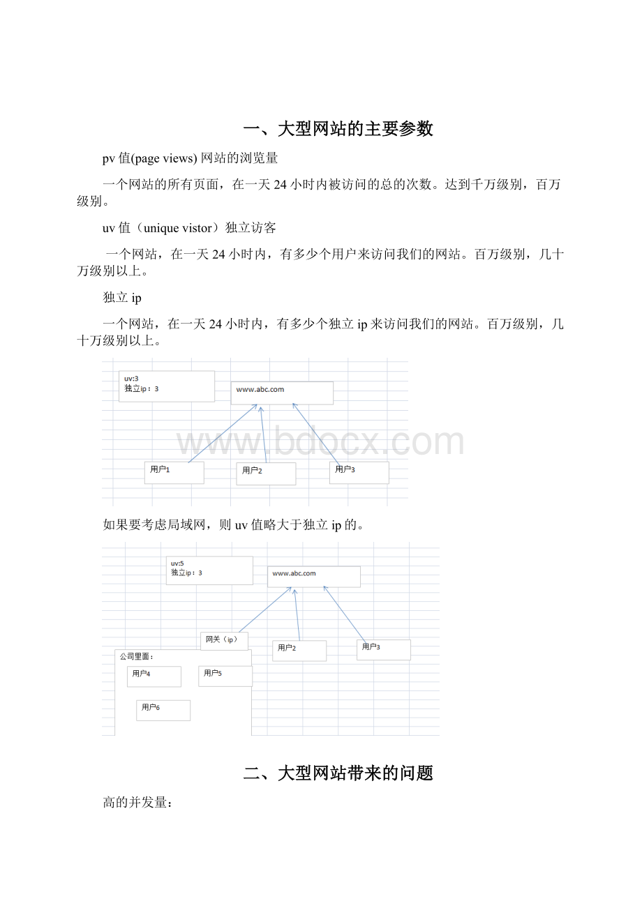 缓存+mysql优化.docx_第2页