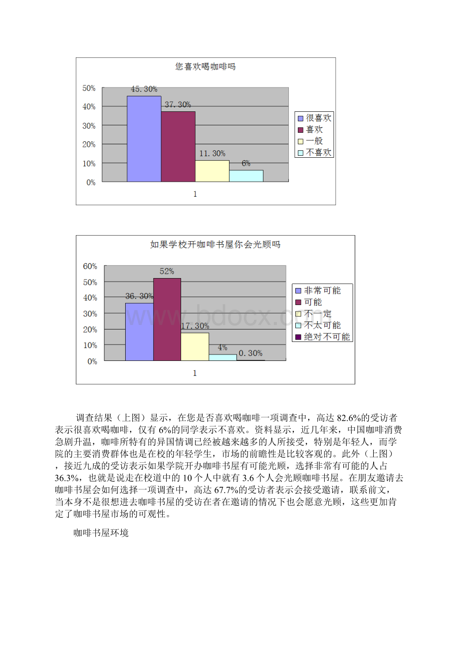 森林咖啡书屋创业计划书.docx_第2页