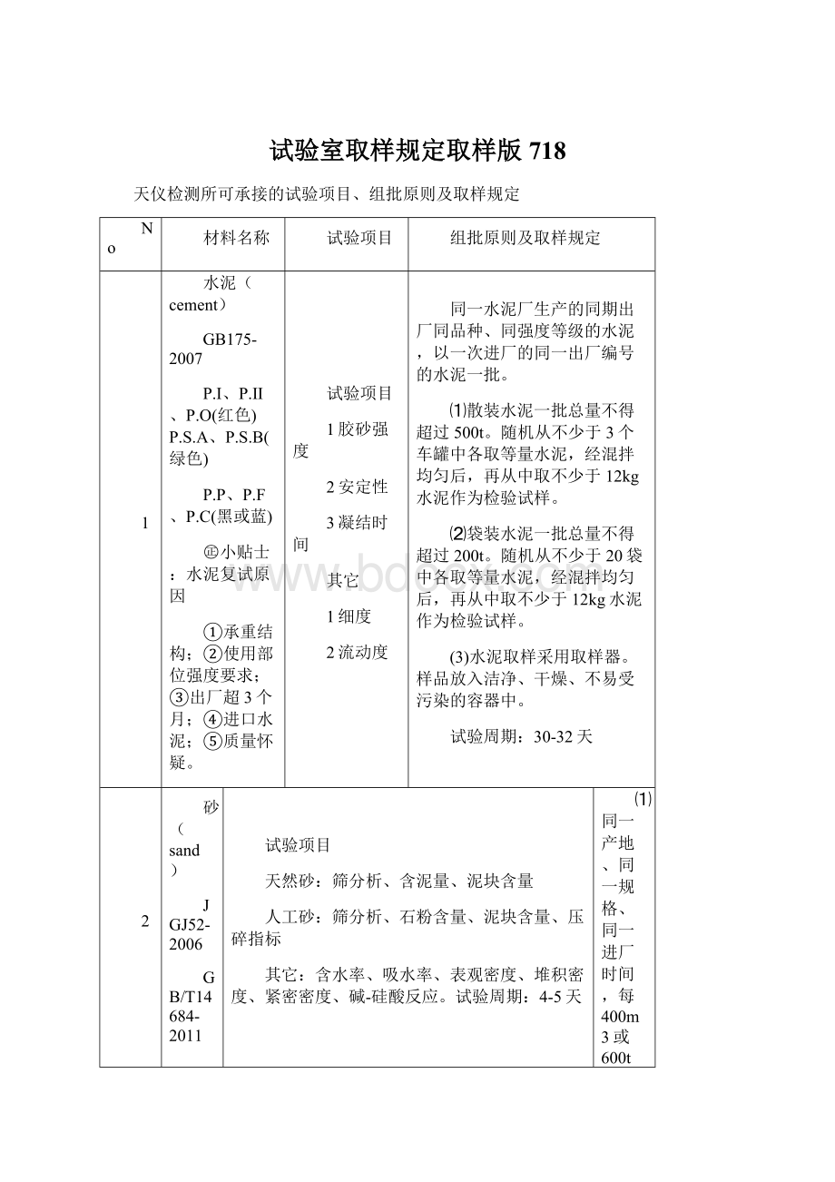 试验室取样规定取样版718.docx_第1页