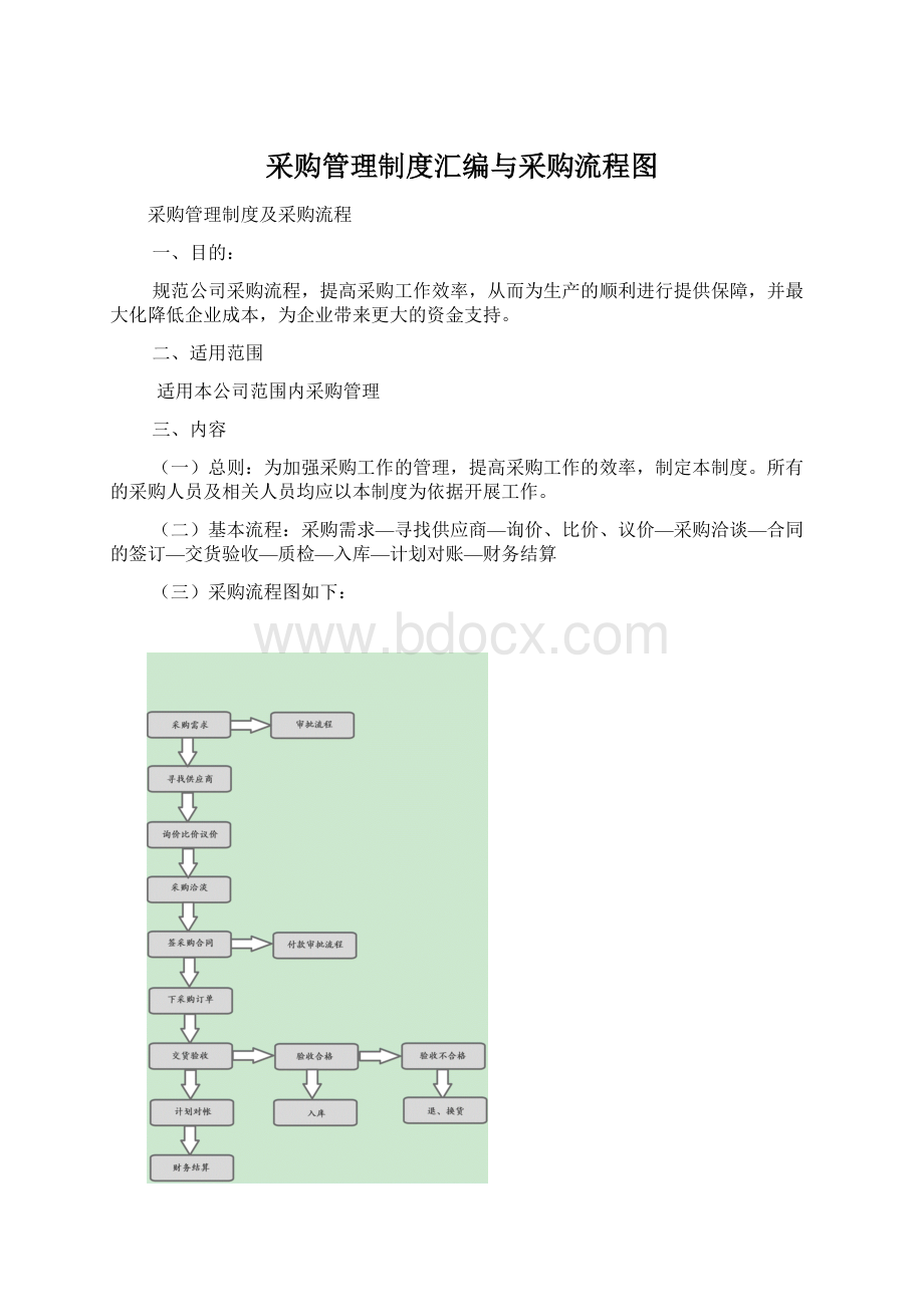 采购管理制度汇编与采购流程图.docx_第1页