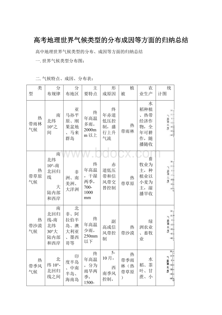 高考地理世界气候类型的分布成因等方面的归纳总结.docx