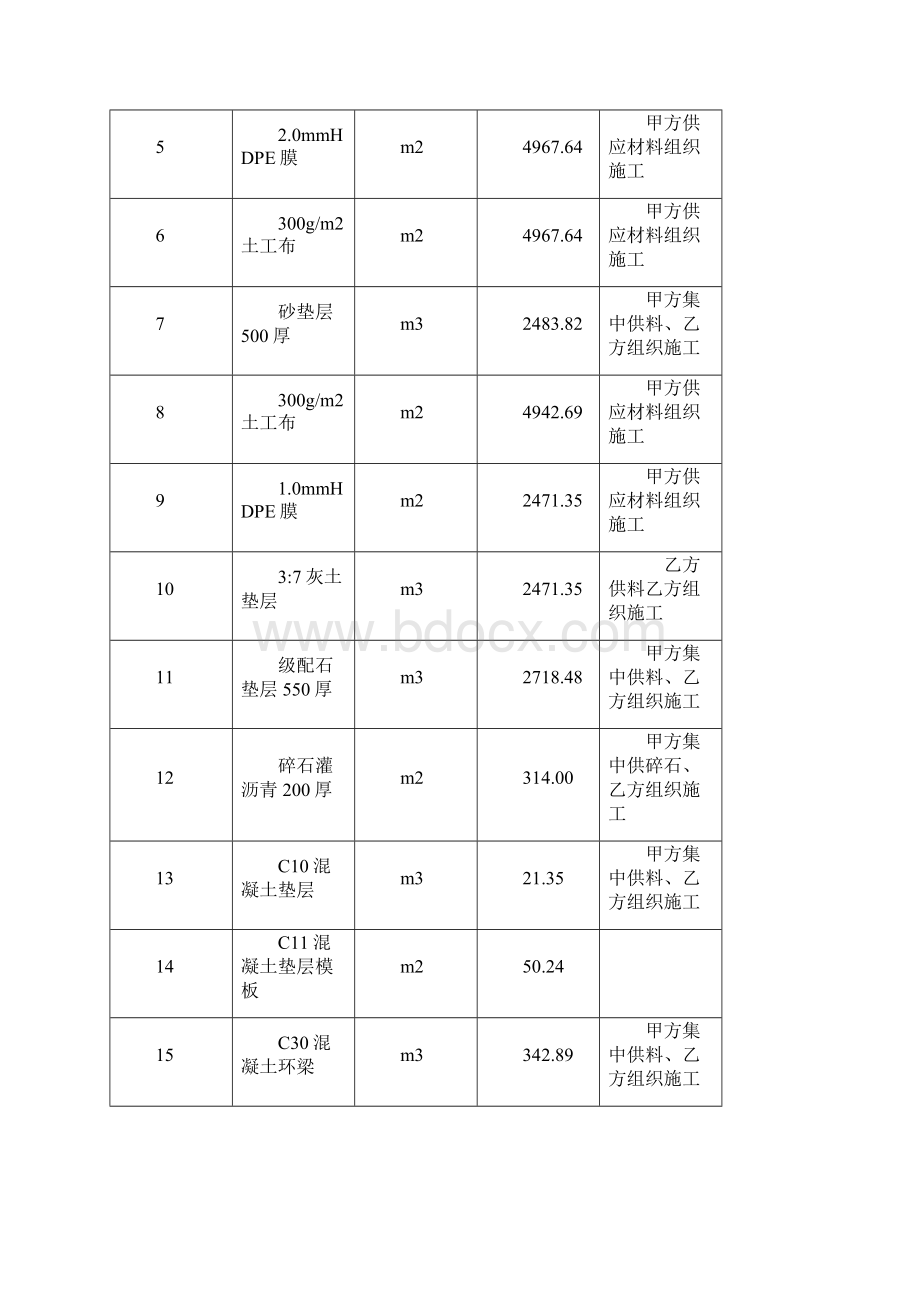 兰州储灌基础施工组织设计.docx_第3页