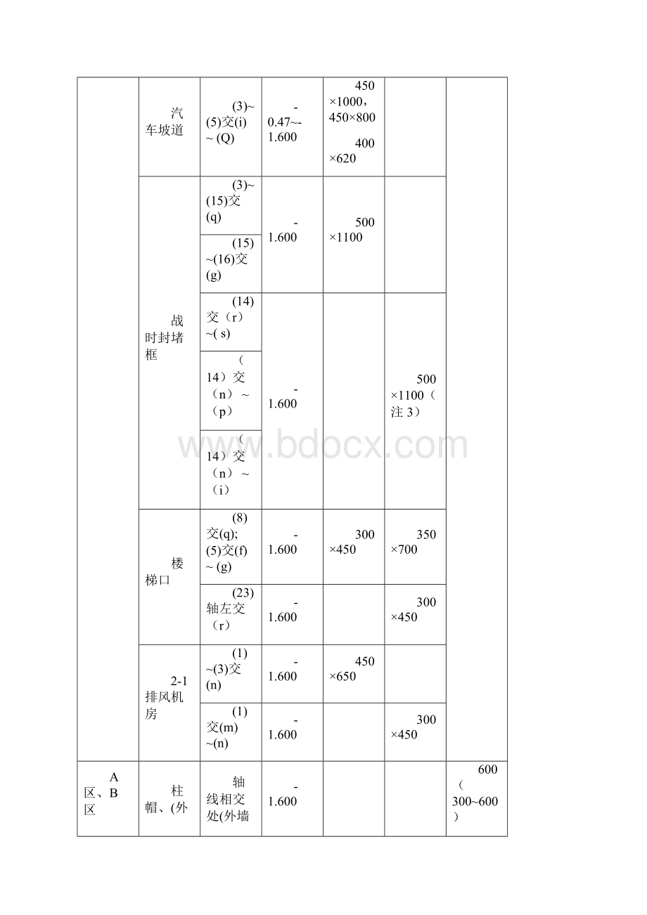 人防地下室高大楼板施工方案.docx_第2页