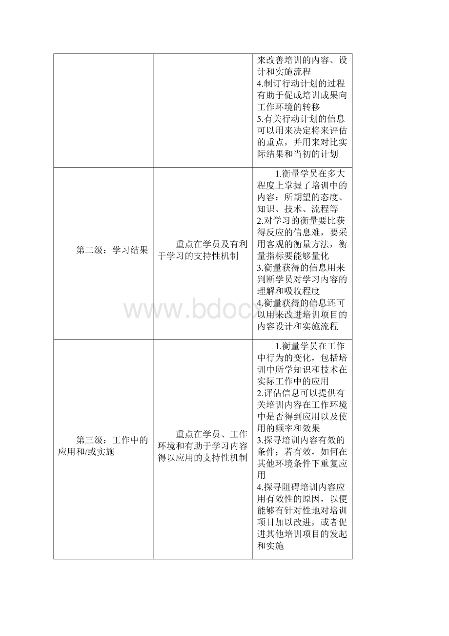 Phillips的五级六指标模型运用.docx_第2页