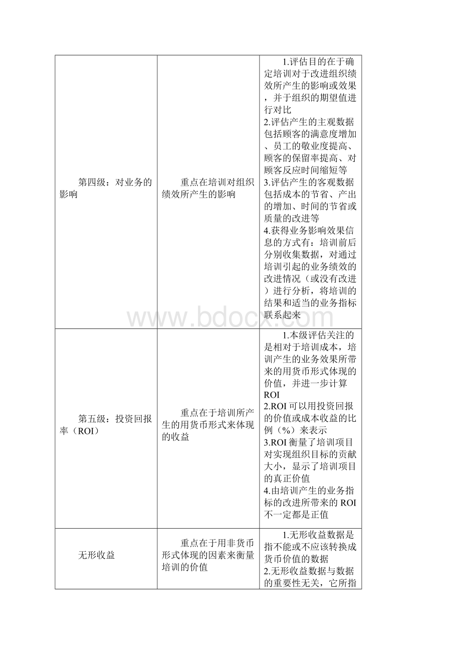 Phillips的五级六指标模型运用.docx_第3页