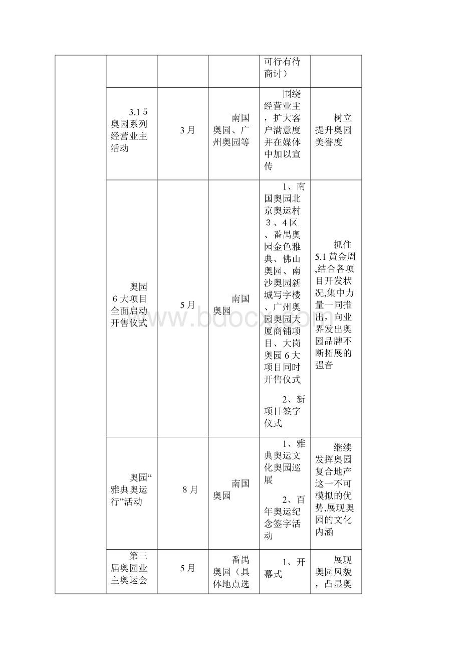 奥园地产集团品牌管理工作计划书33112922.docx_第3页