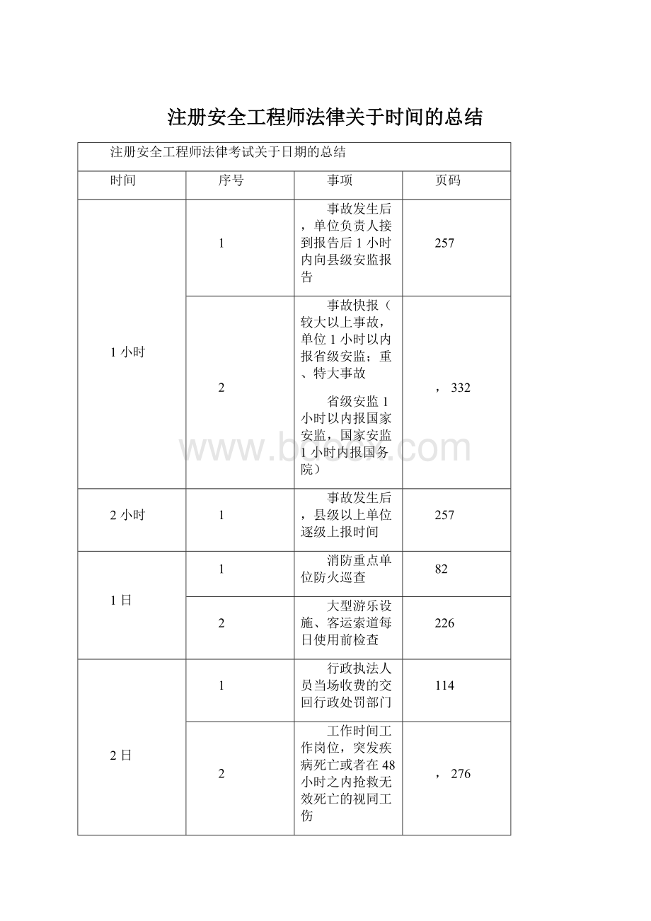 注册安全工程师法律关于时间的总结.docx