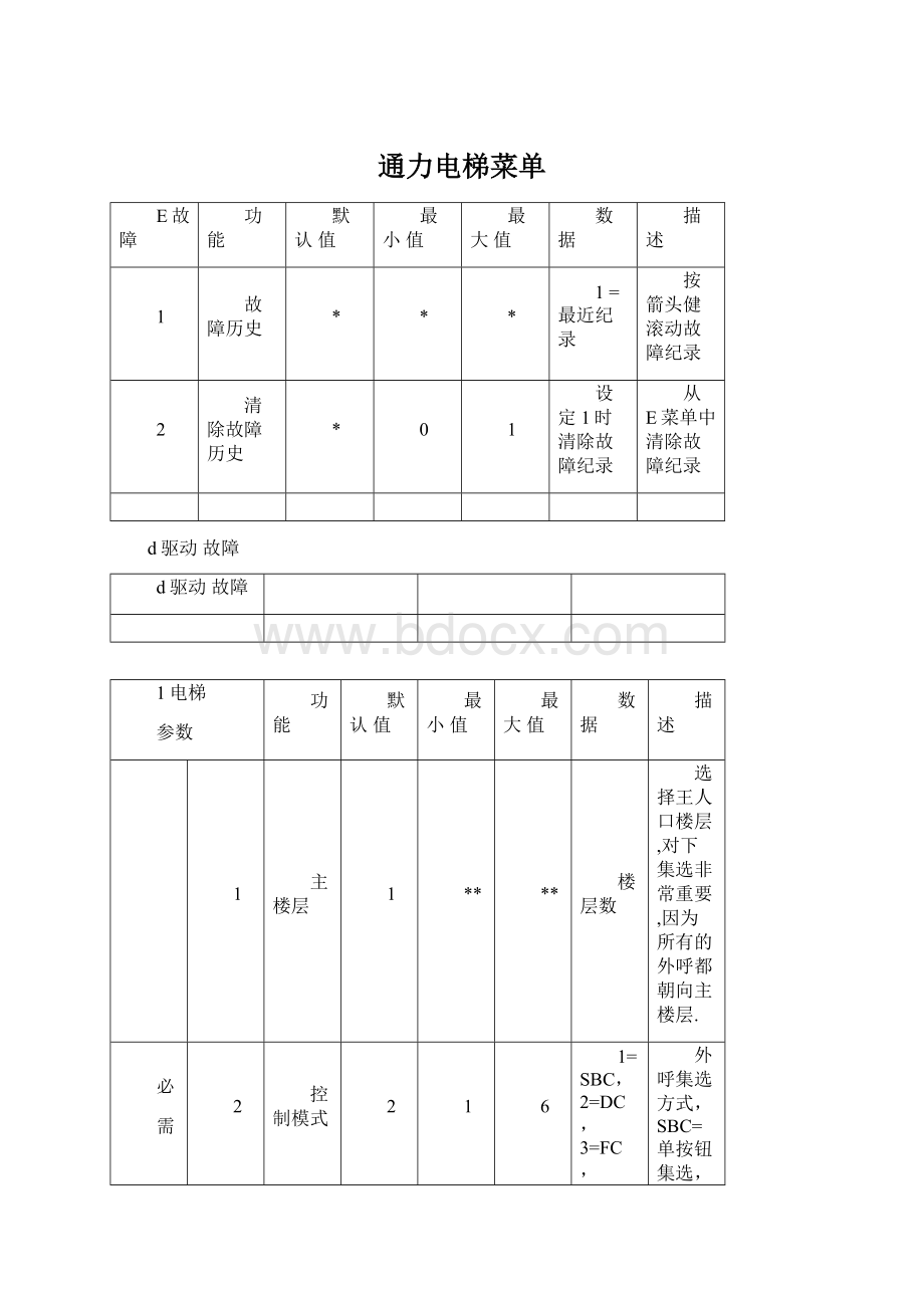 通力电梯菜单.docx_第1页