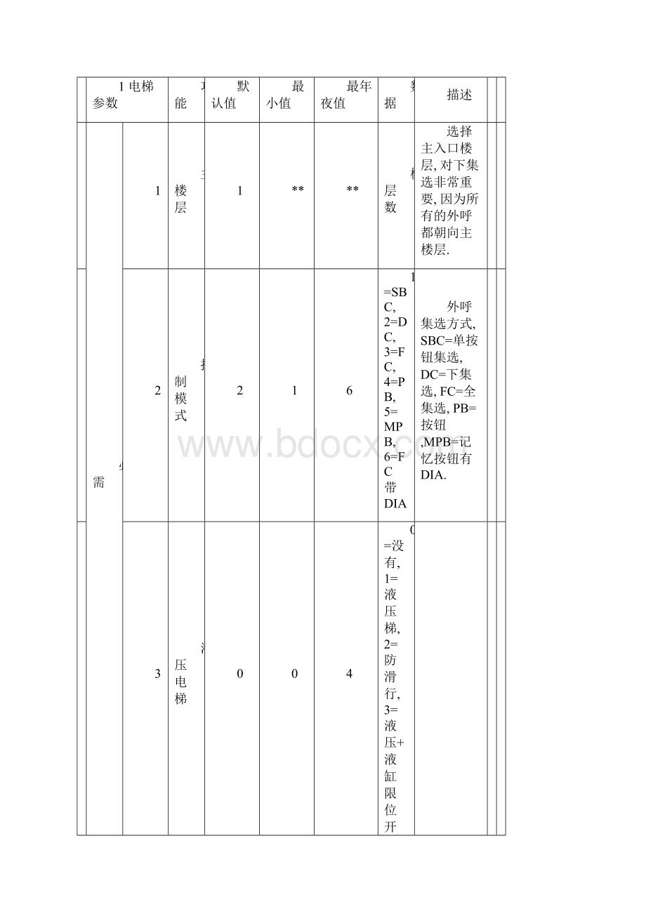 通力电梯18中文菜单.docx_第2页