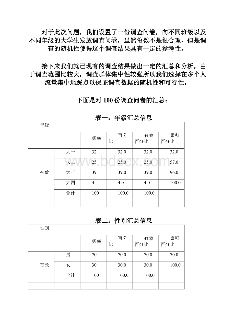 我校大学生身体锻炼情况.docx_第2页