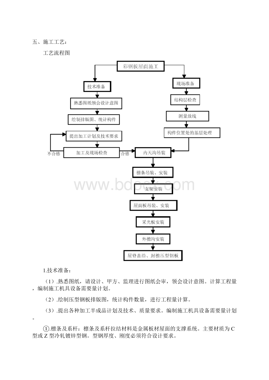 精品施工方案压型钢板屋面施工方面.docx_第2页