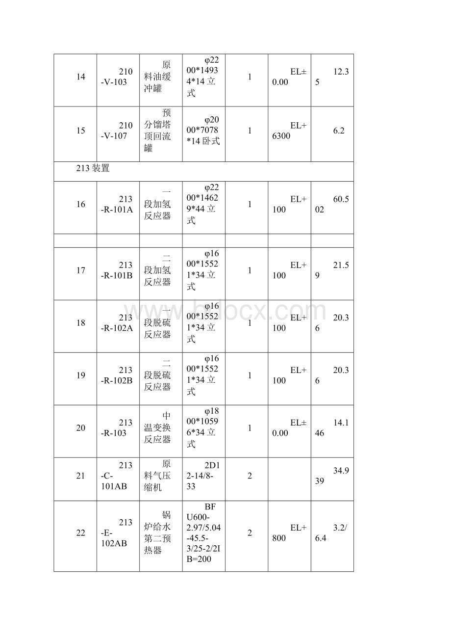 石化大型设备吊装组织方案.docx_第3页