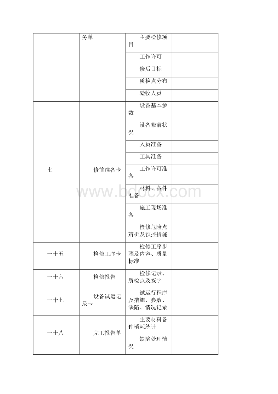 1A循环浆液泵更换机封文件包.docx_第2页