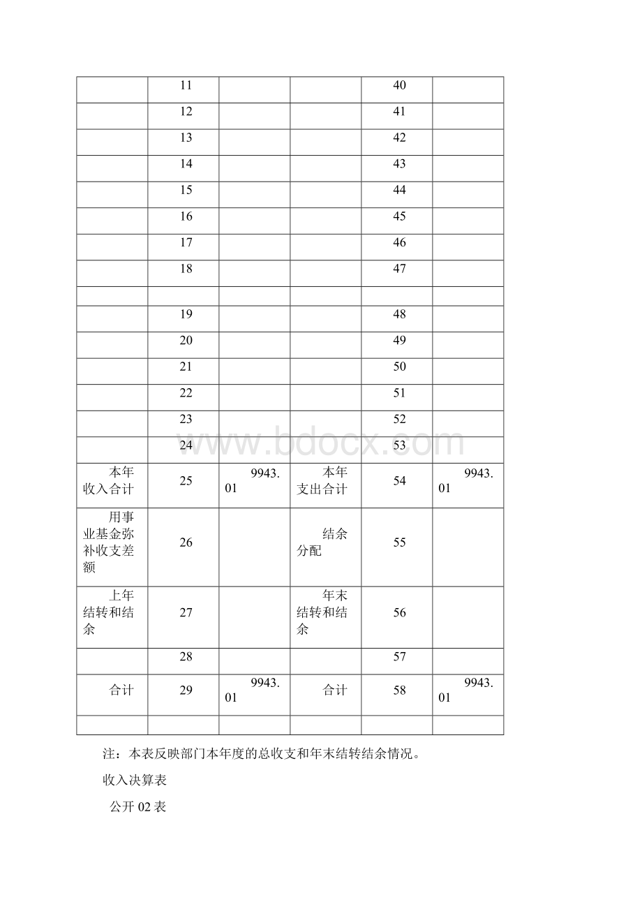 费中医医院部门决算.docx_第3页