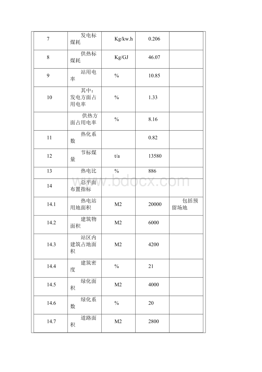 锅炉技改余压余热发电项目可行性研究报告.docx_第3页