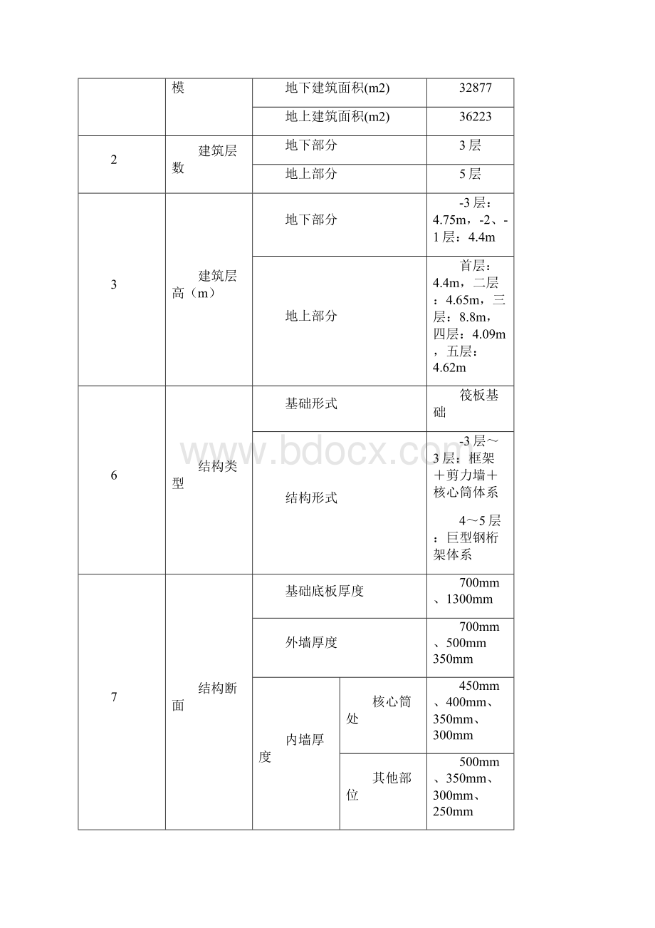 混凝土冬施方案主楼.docx_第3页