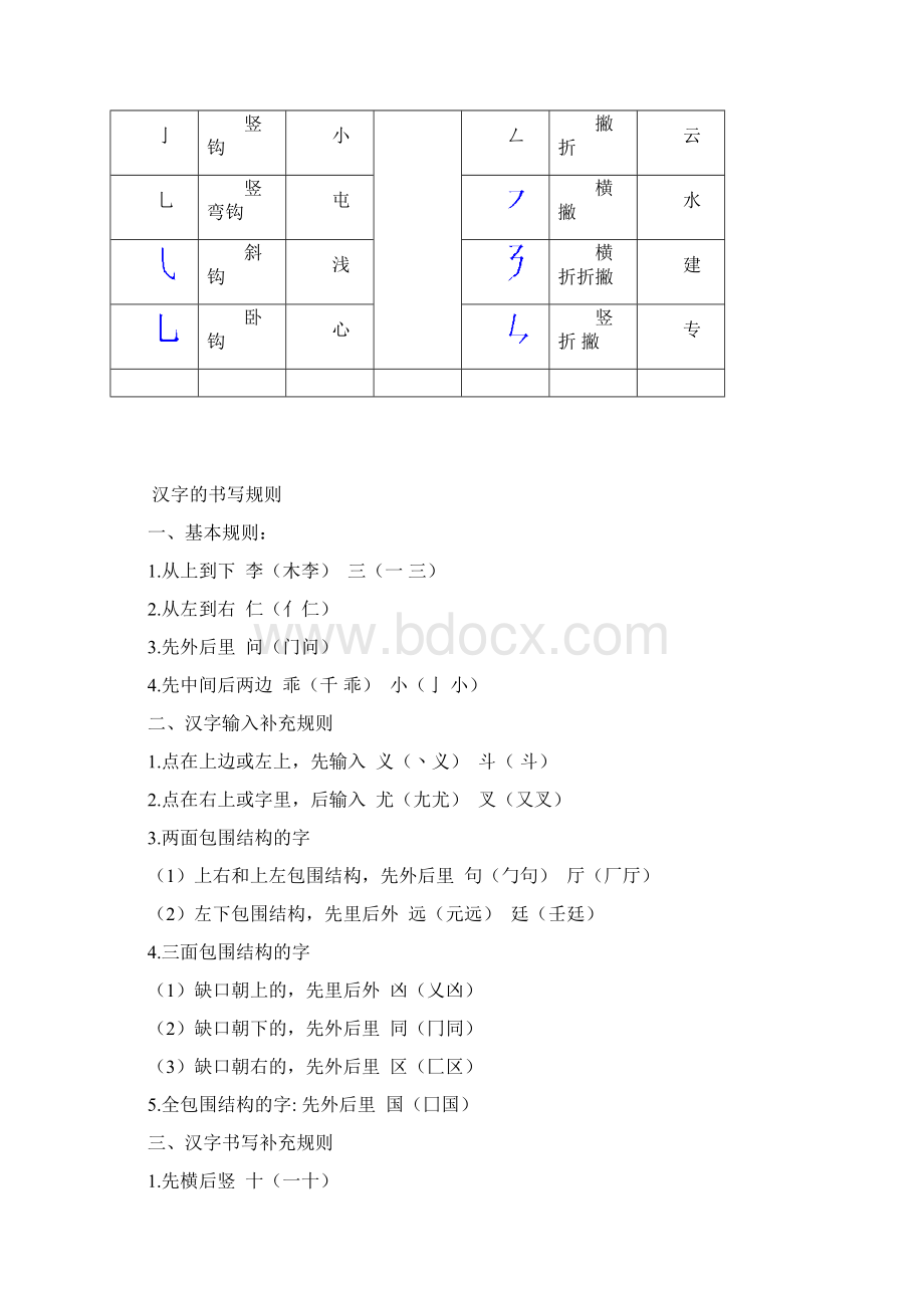 一年级汉字笔画和部首名称大全表完整版.docx_第2页