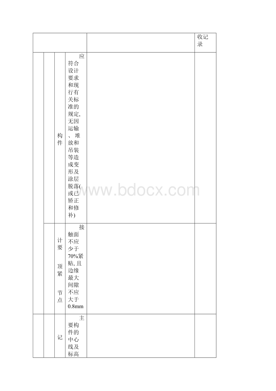 吊车梁单轨及轨道安装工程检验批质量验收记录模板.docx_第2页