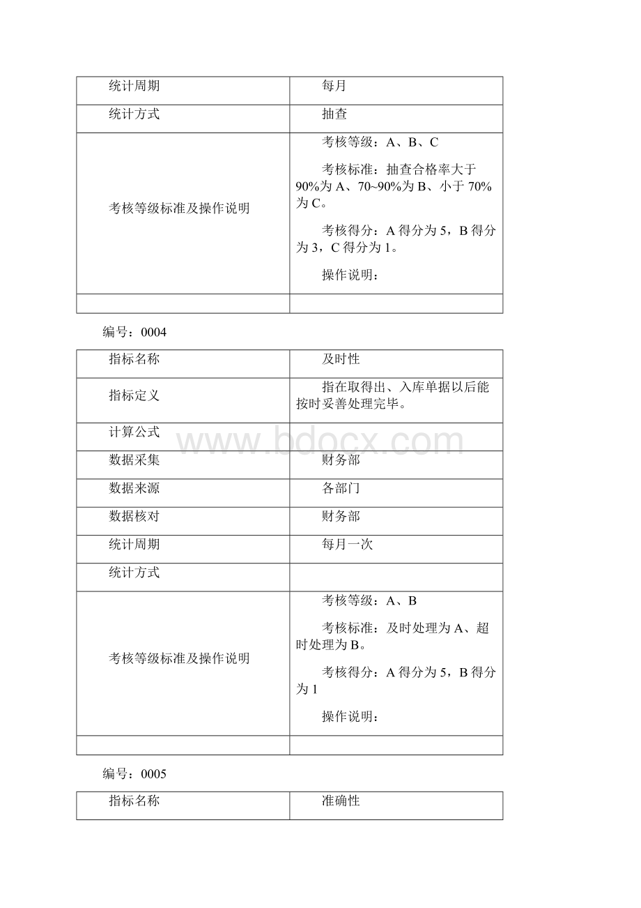 绩效指标定义财务.docx_第3页