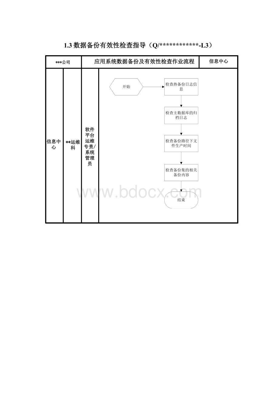 数据库运维管理作业流程.docx_第3页