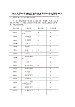 浙江大学硕士研究生按专业报考录取情况统计DOC.docx