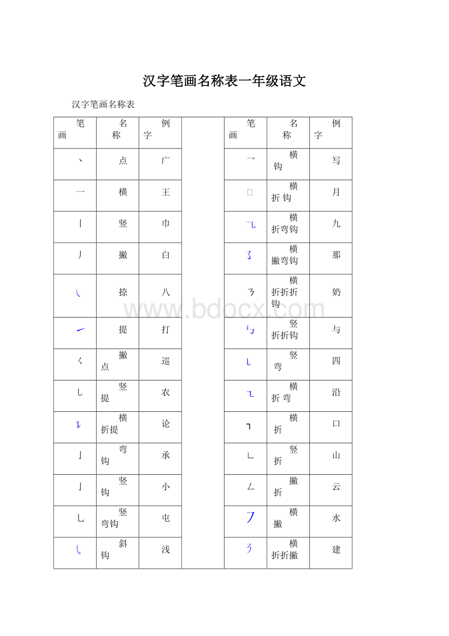 汉字笔画名称表一年级语文.docx_第1页