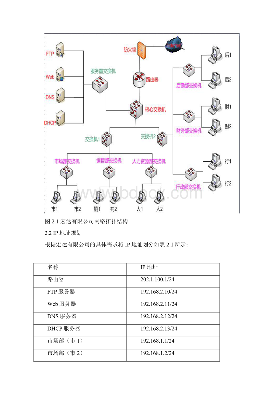 毕业论文服务器搭建3.docx_第3页